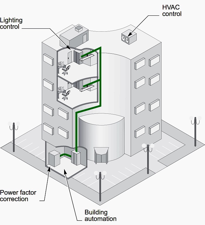 how do energy efficient buildings work
